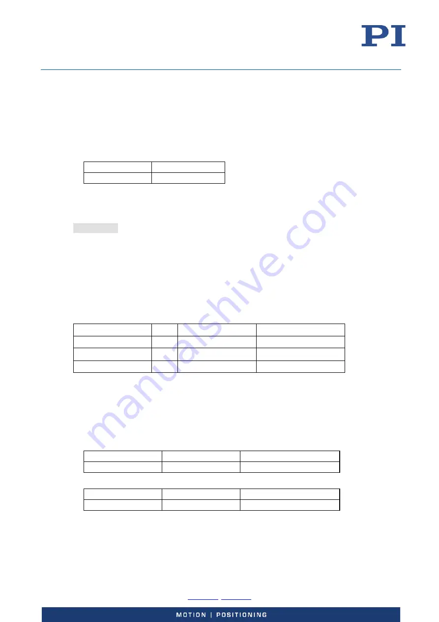 PI E-727 User Manual Download Page 84