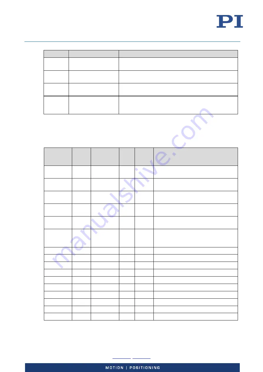 PI E-727 User Manual Download Page 93