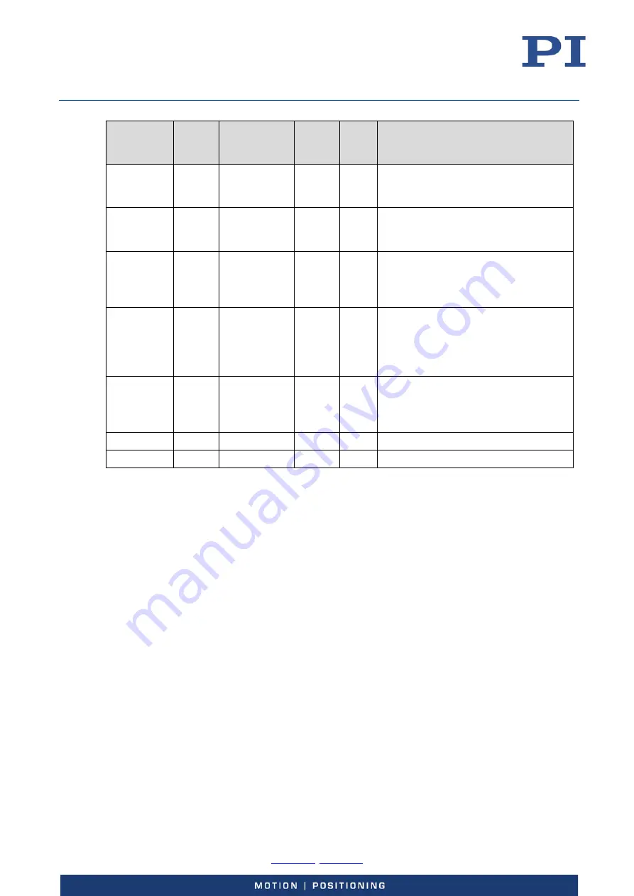 PI E-727 User Manual Download Page 98