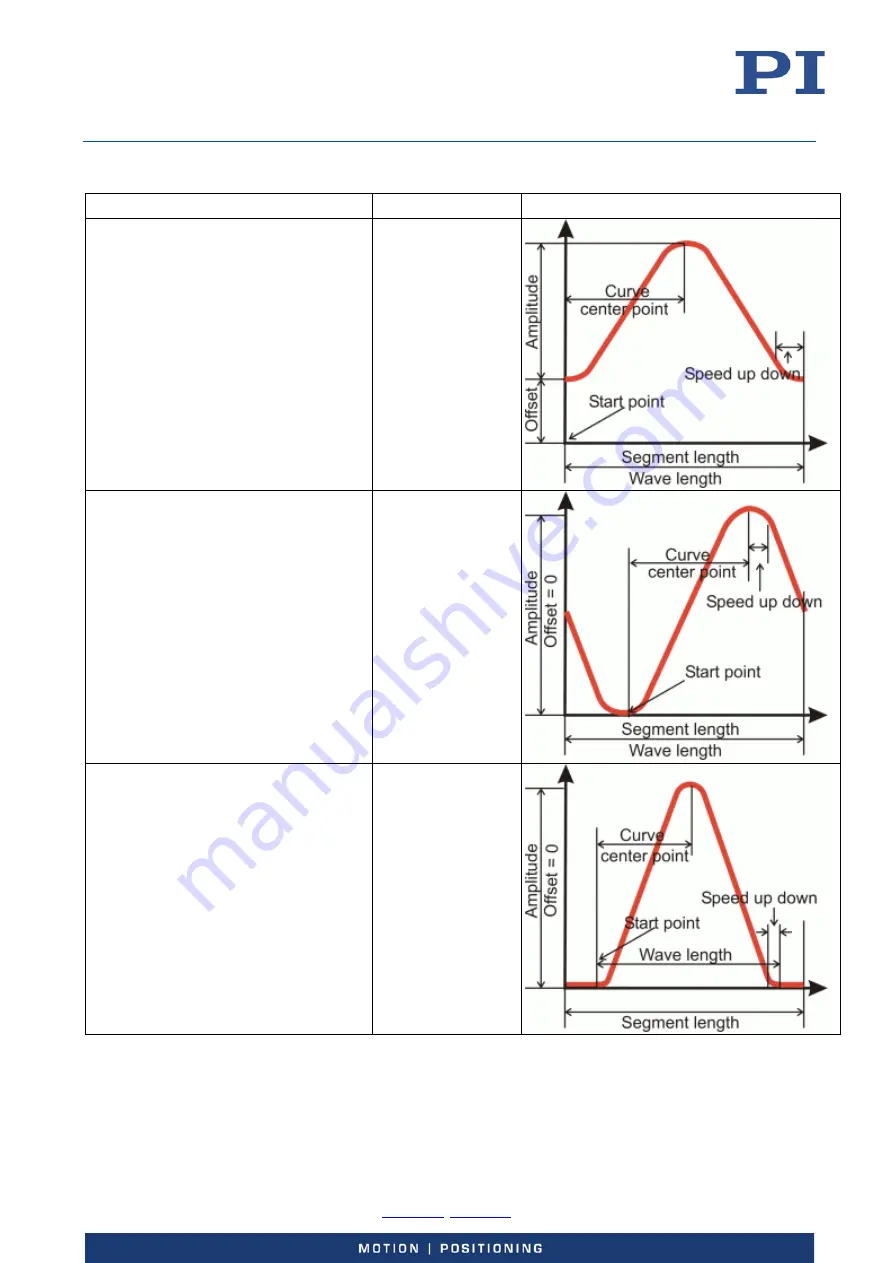 PI E-727 User Manual Download Page 106