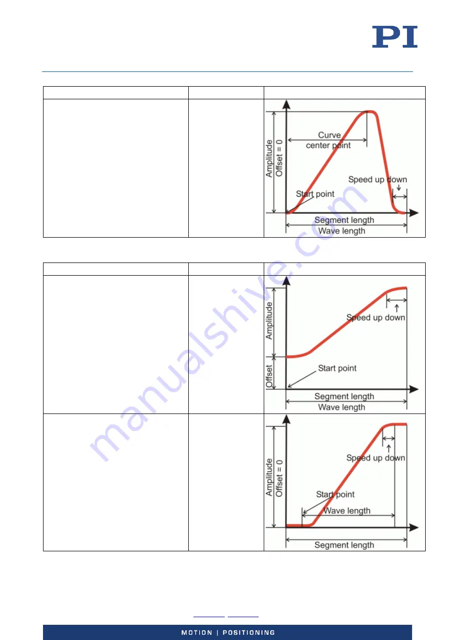 PI E-727 User Manual Download Page 107