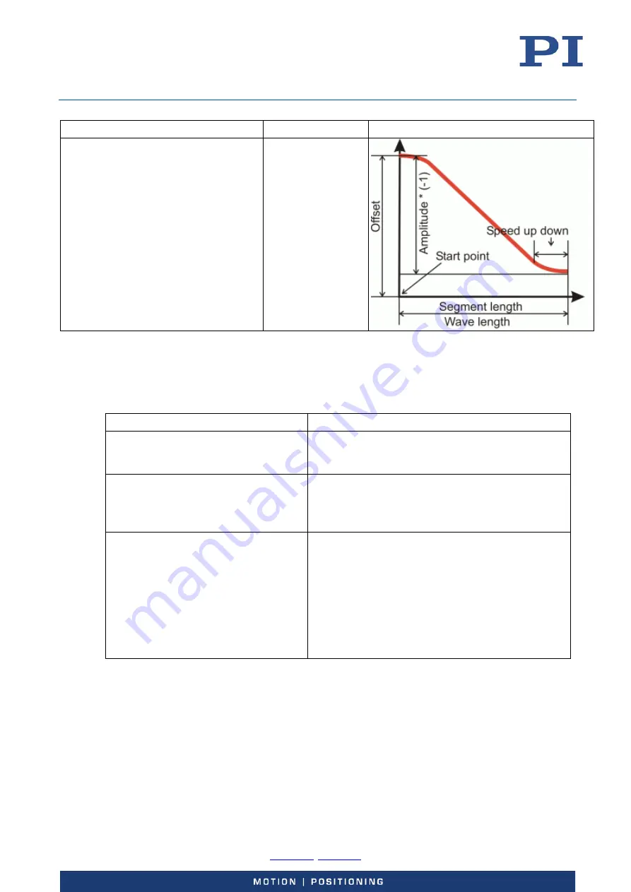 PI E-727 User Manual Download Page 108