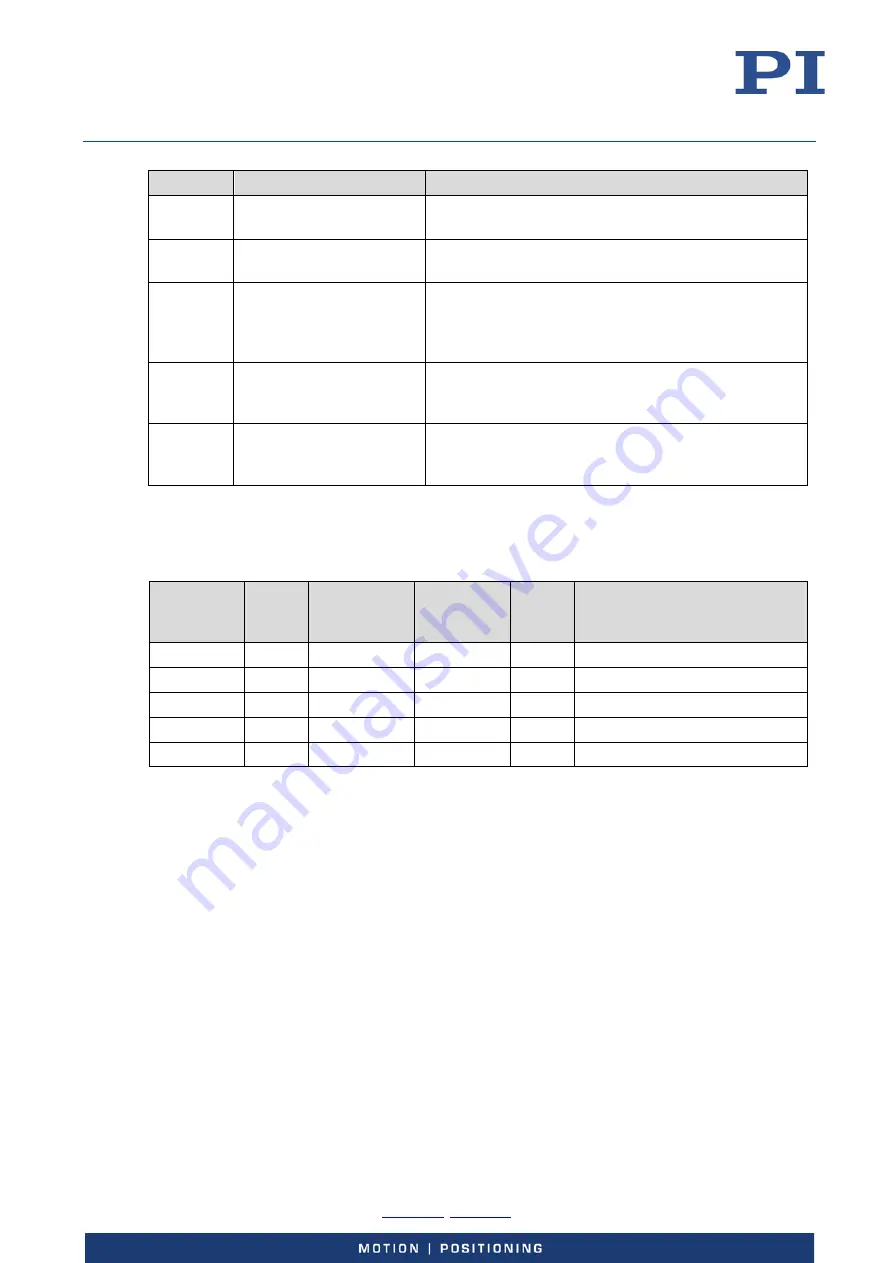 PI E-727 User Manual Download Page 113