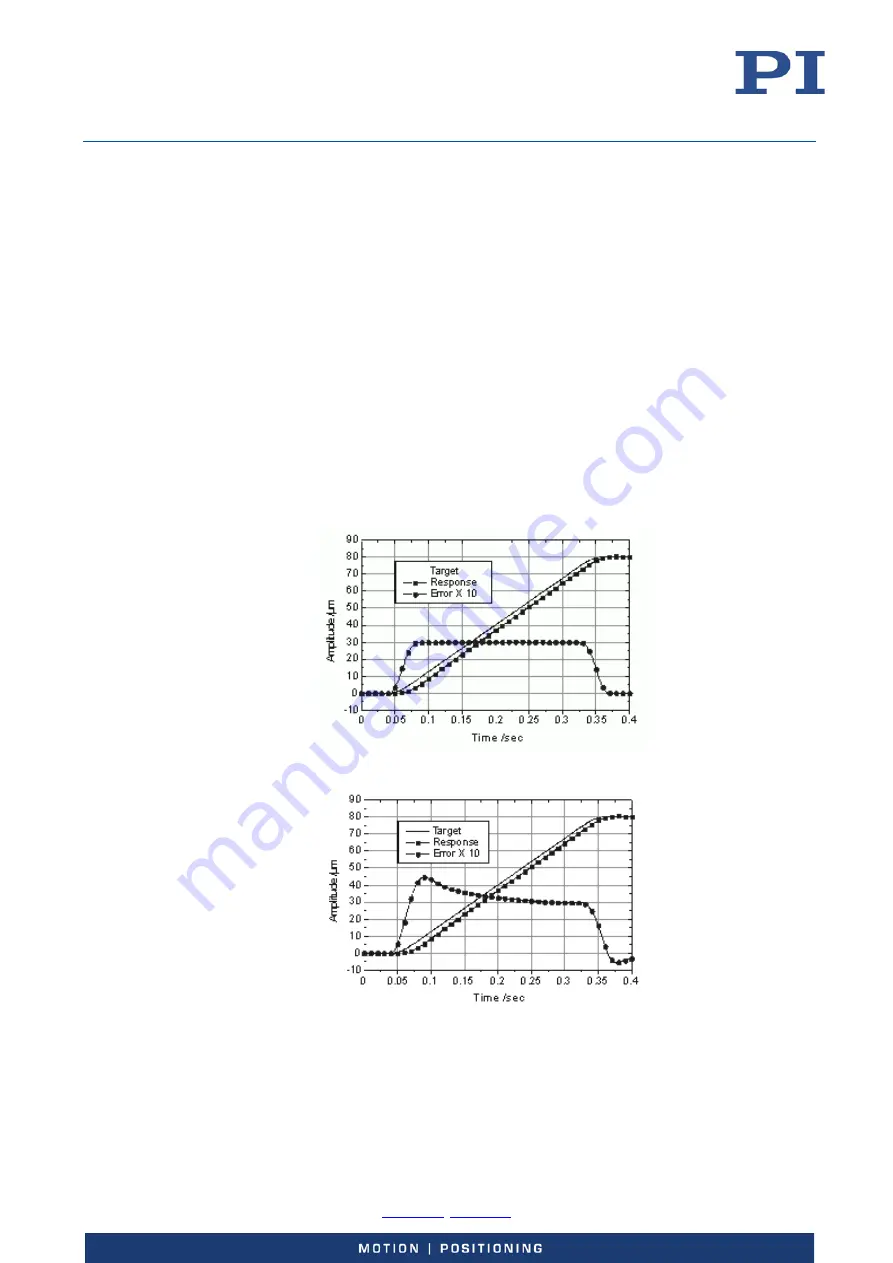 PI E-727 User Manual Download Page 114