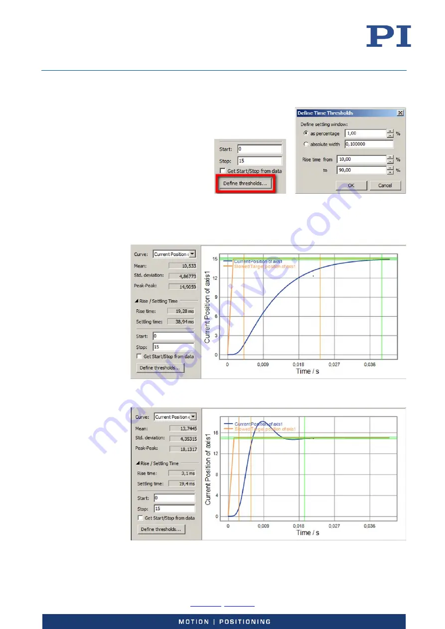 PI E-727 User Manual Download Page 142