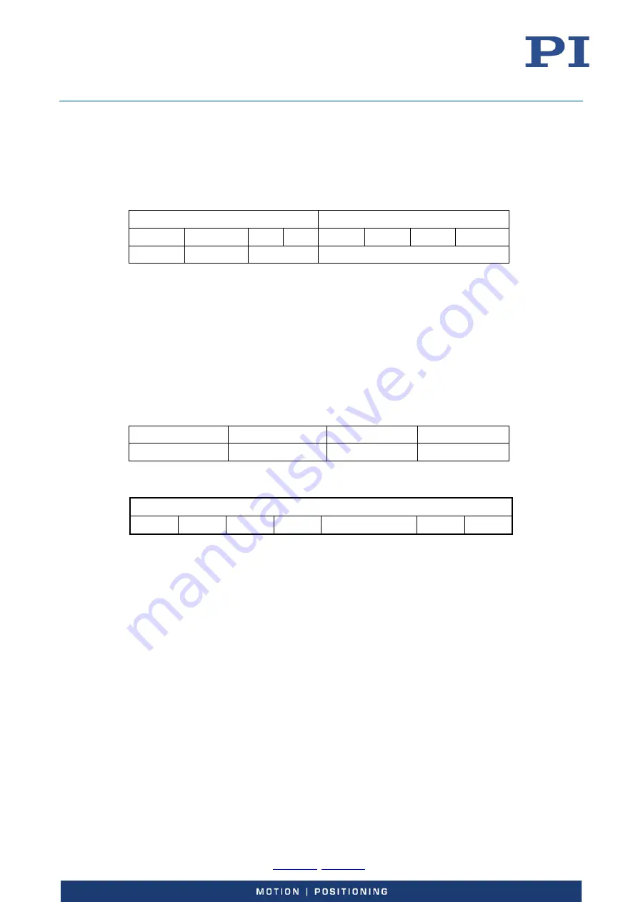 PI E-727 User Manual Download Page 147