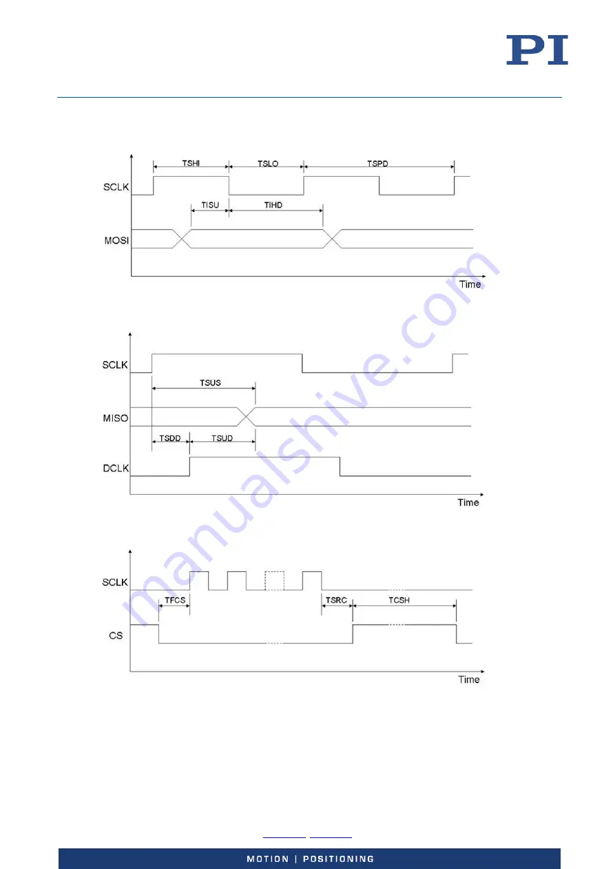 PI E-727 User Manual Download Page 162