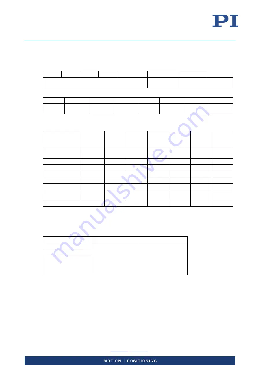 PI E-727 User Manual Download Page 172