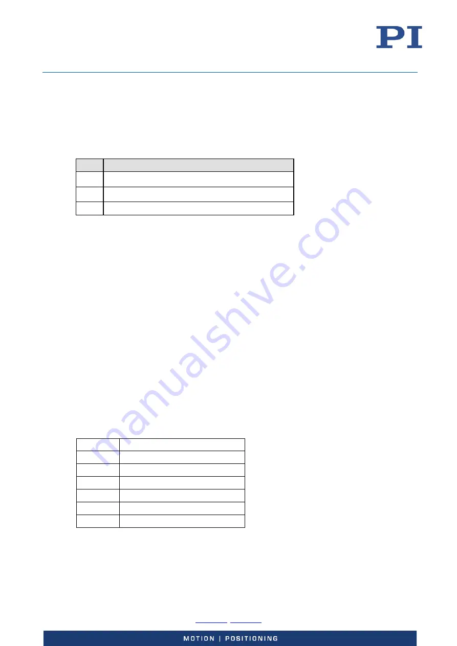 PI E-727 User Manual Download Page 173