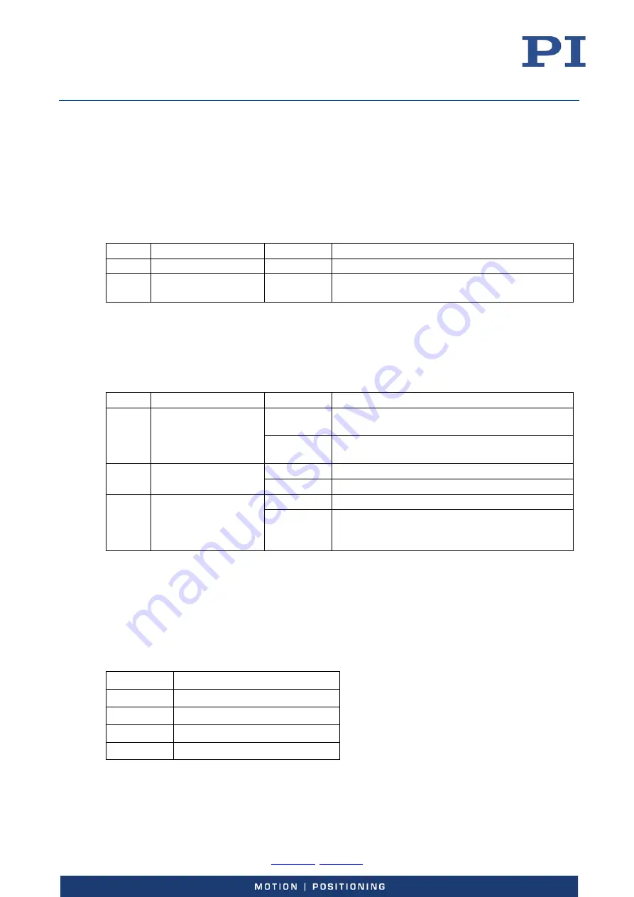 PI E-727 User Manual Download Page 174