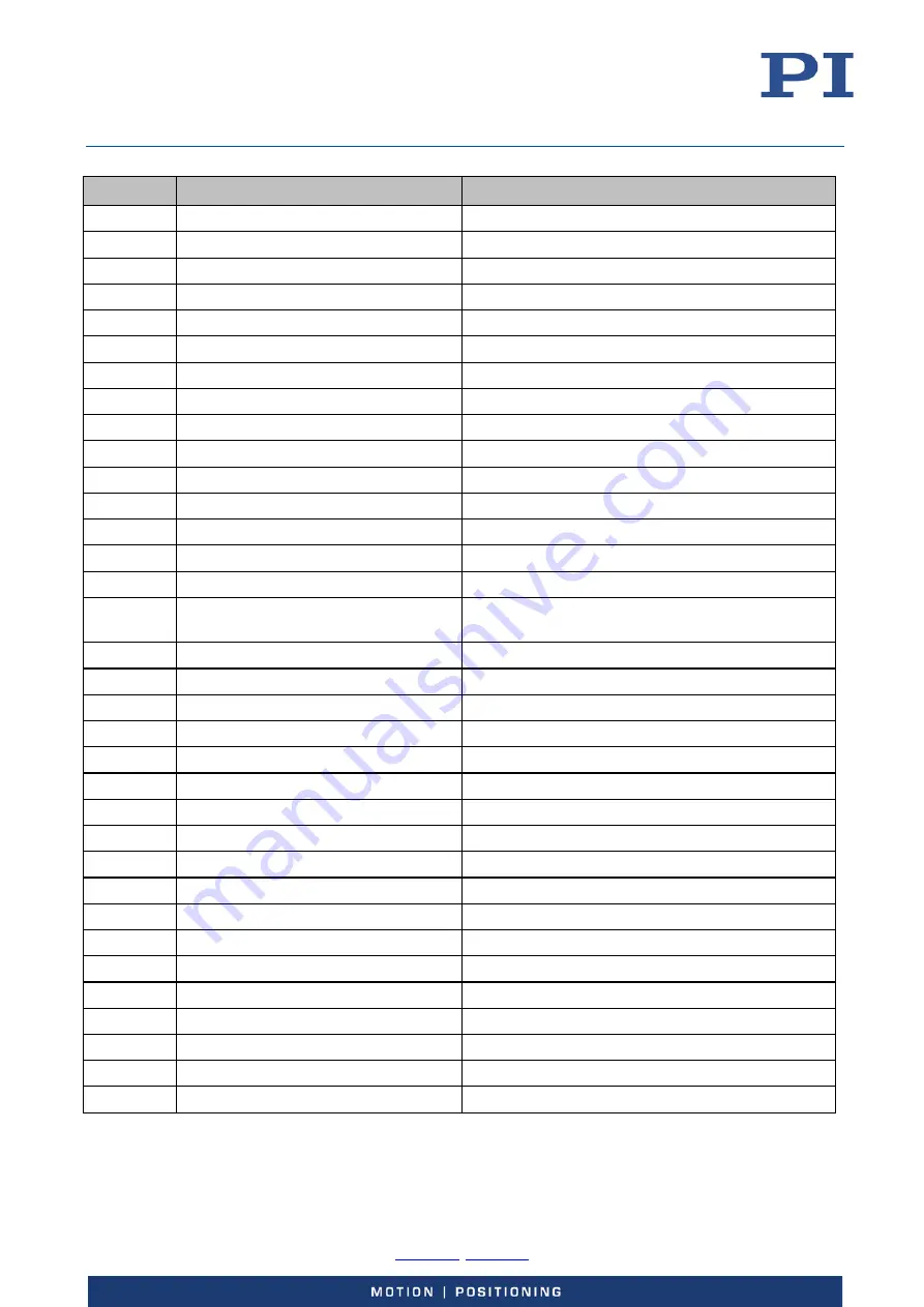 PI E-727 User Manual Download Page 183