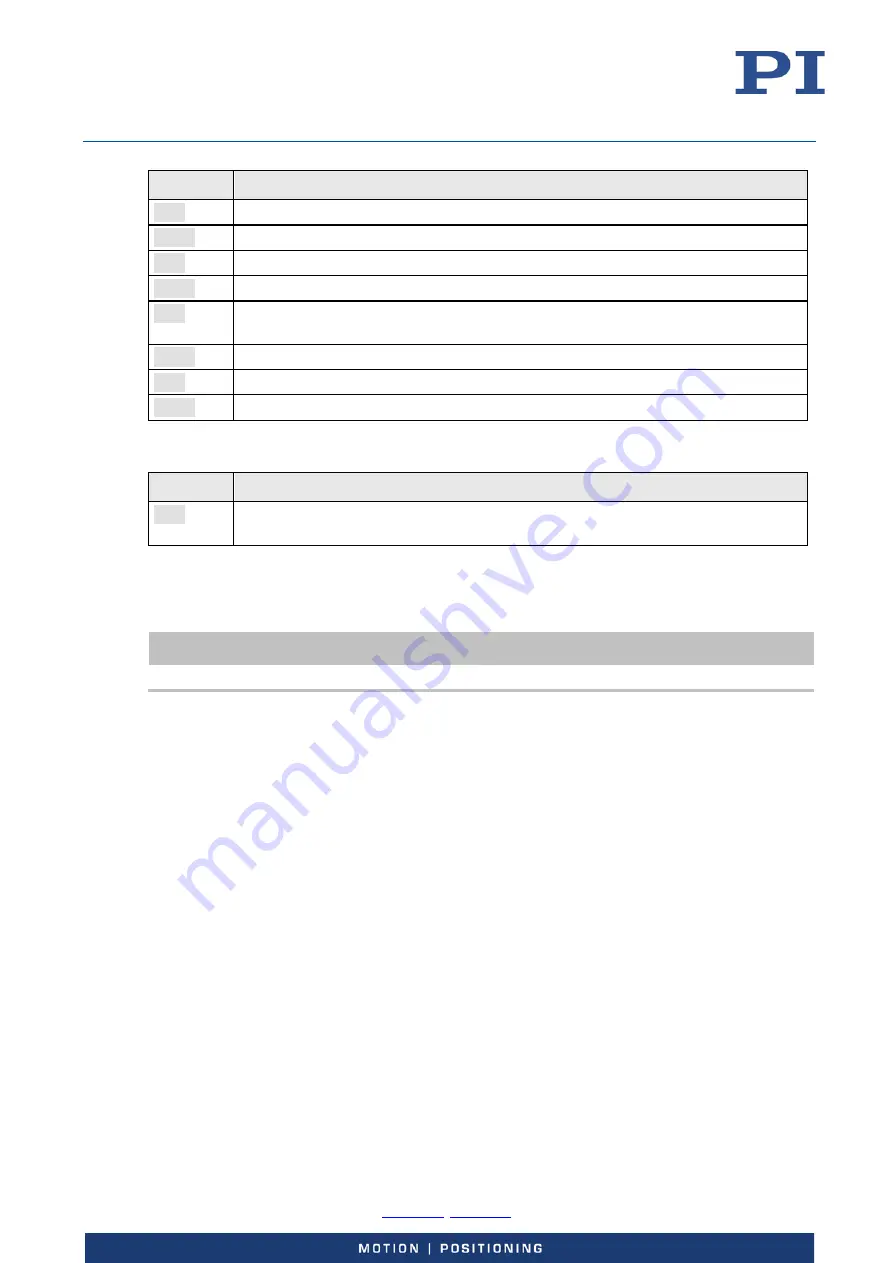 PI E-727 User Manual Download Page 188