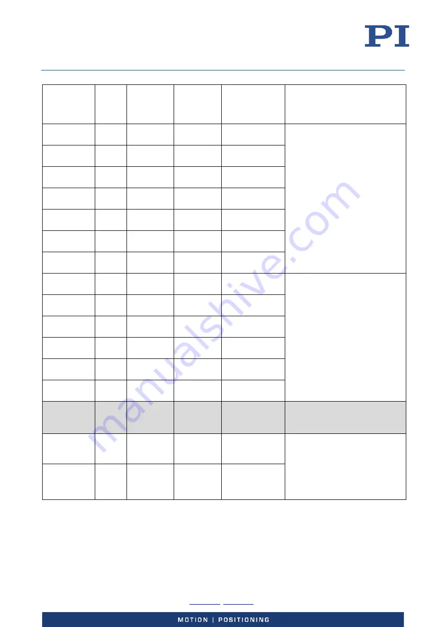 PI E-727 User Manual Download Page 191