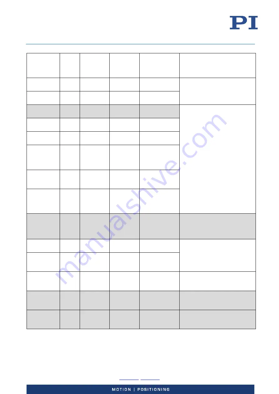 PI E-727 User Manual Download Page 194