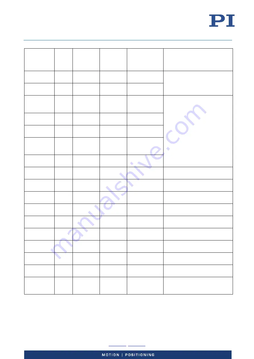 PI E-727 User Manual Download Page 203