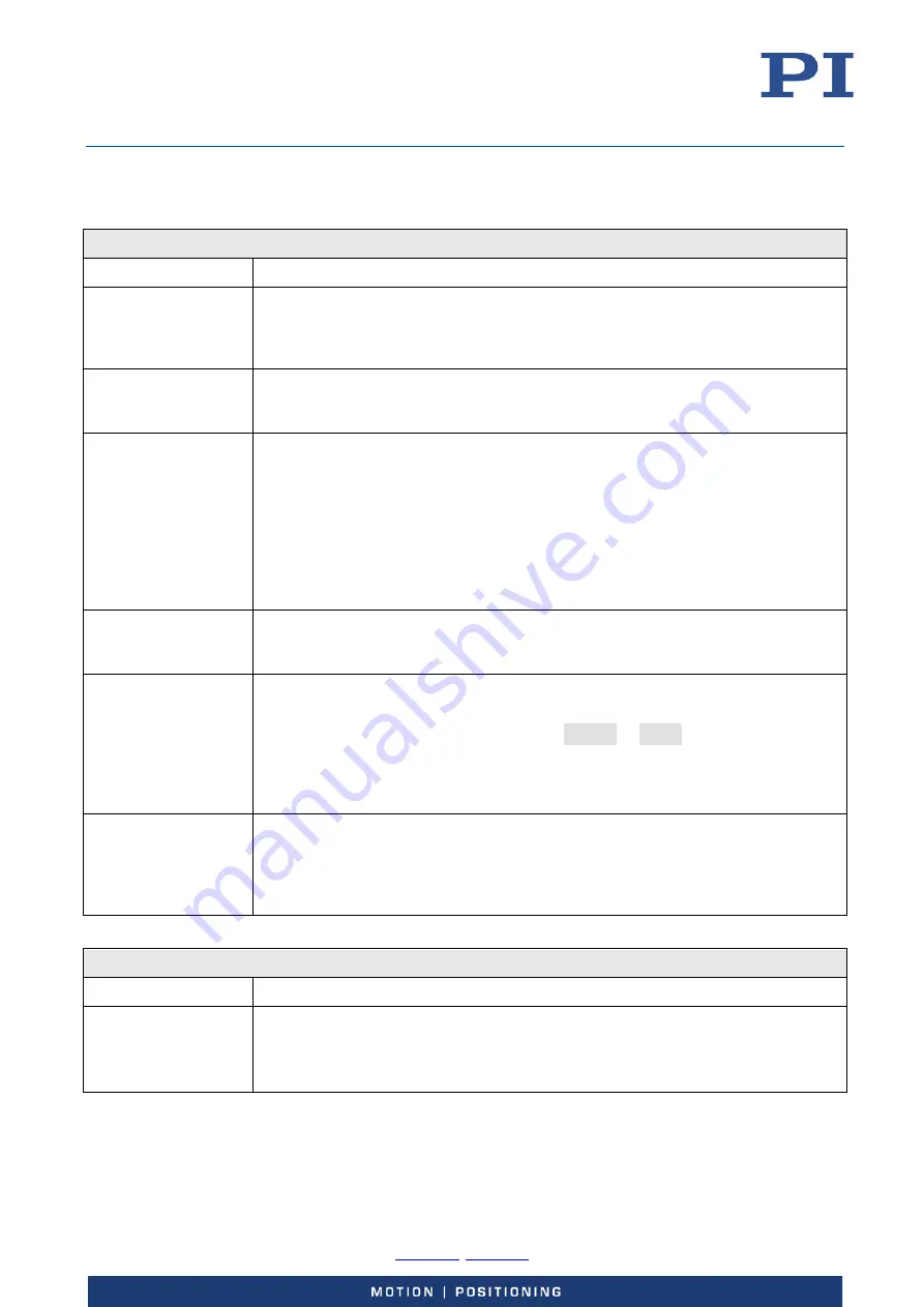 PI E-727 User Manual Download Page 213