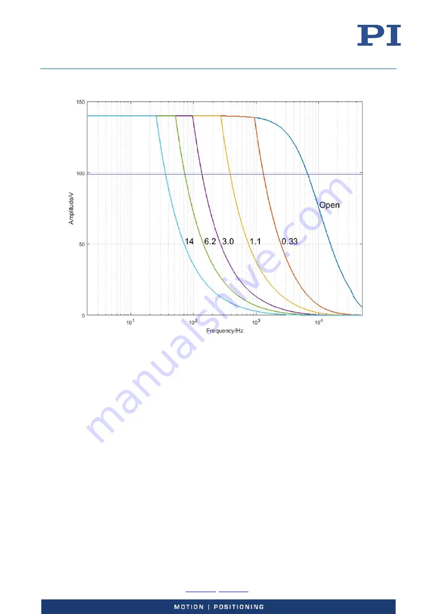 PI E-727 User Manual Download Page 221