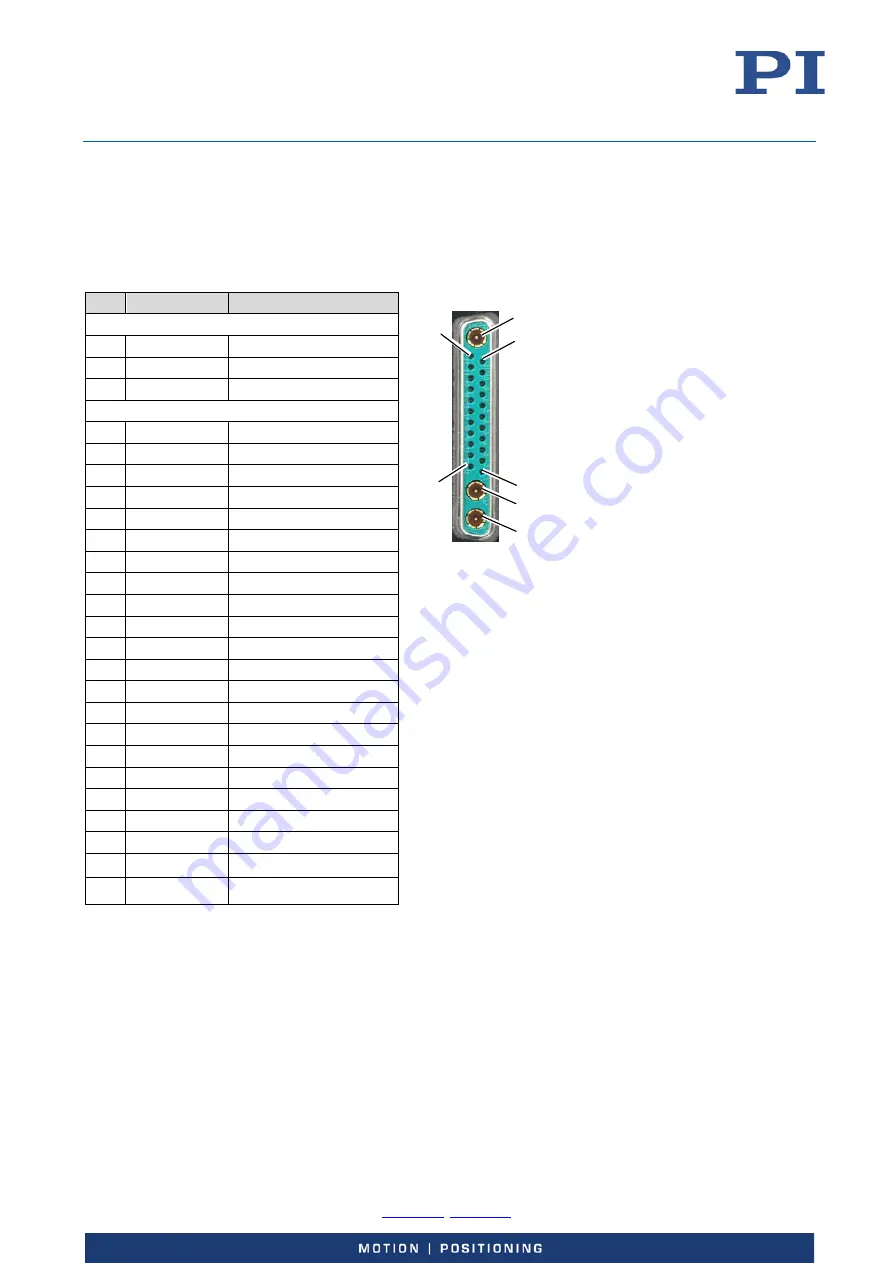 PI E-727 User Manual Download Page 225