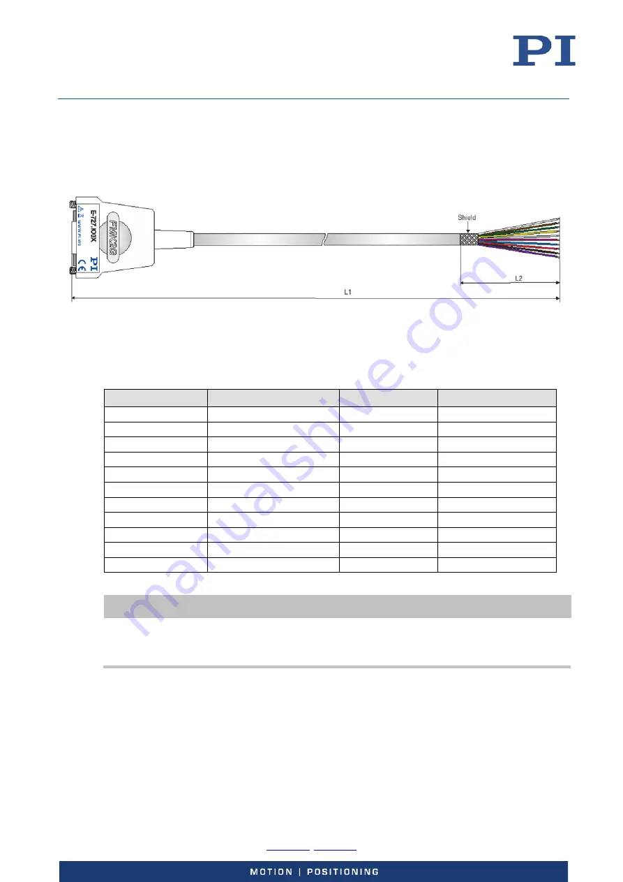 PI E-727 User Manual Download Page 230