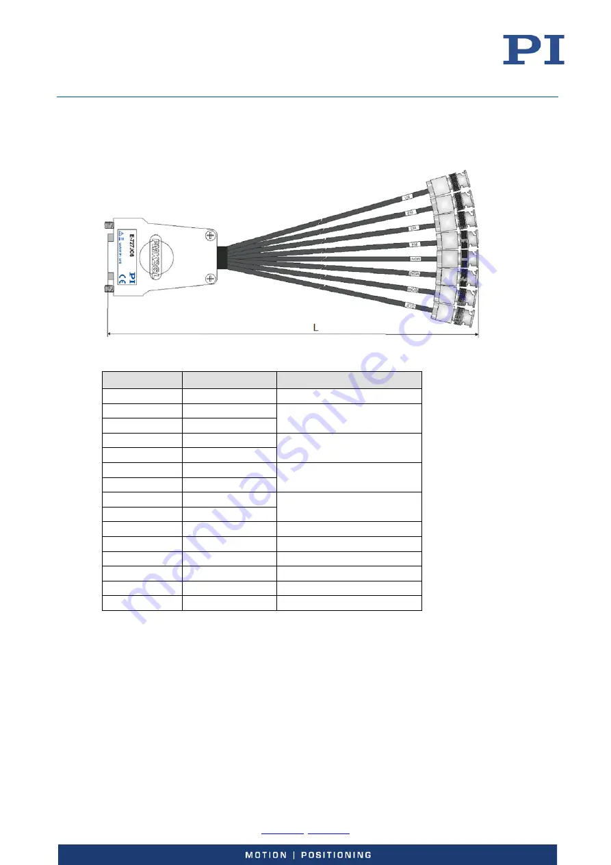 PI E-727 User Manual Download Page 231