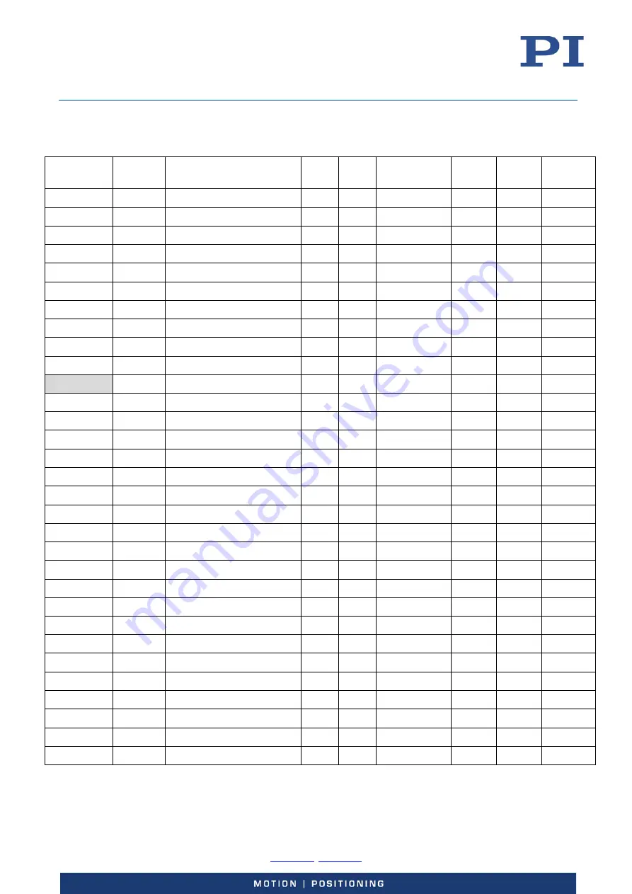 PI E-727 User Manual Download Page 236