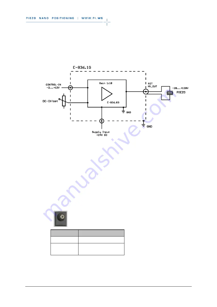 PI E-836.1G User Manual Download Page 35