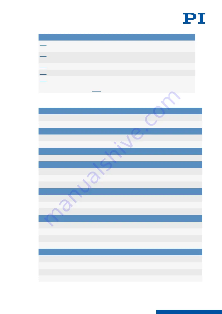 PI E-871.1A1N User Manual Download Page 34