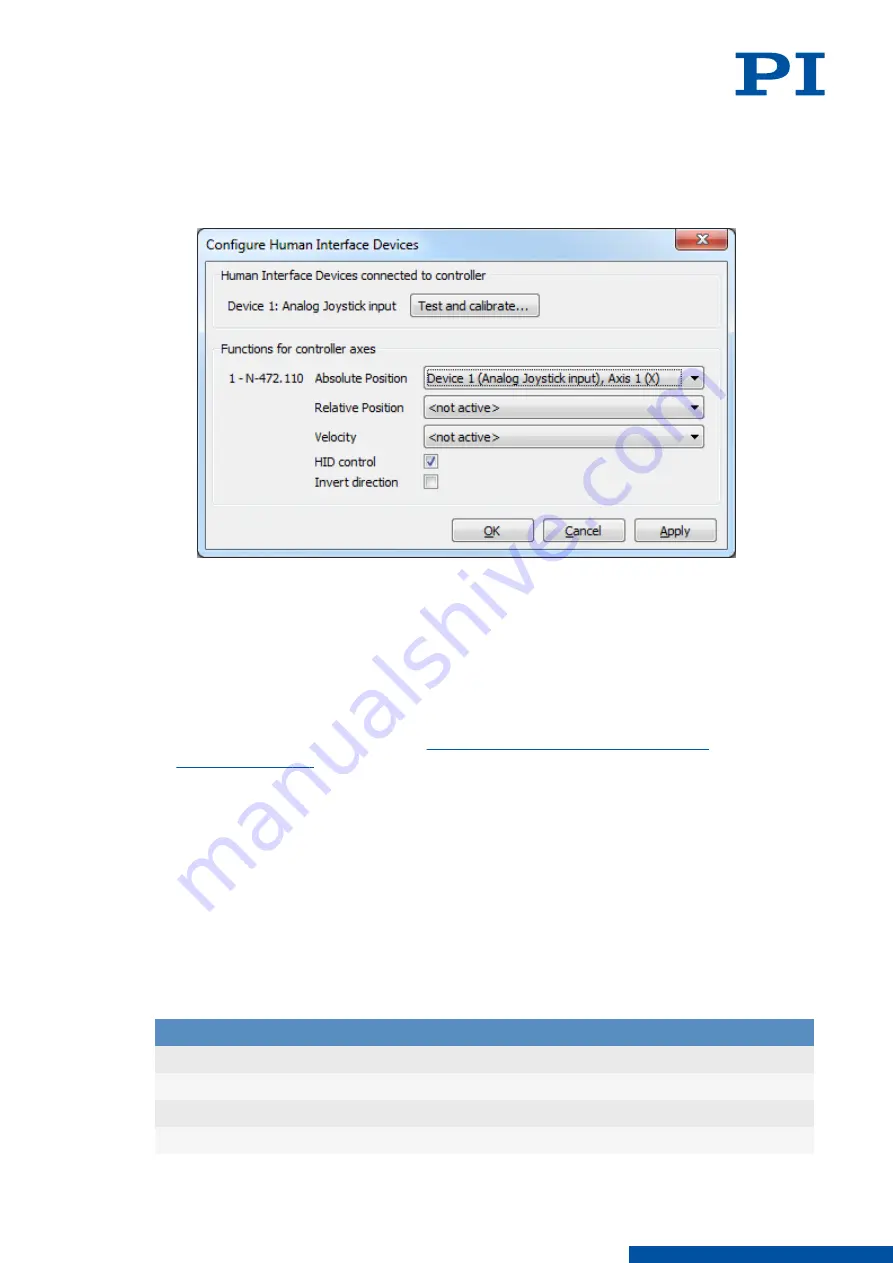 PI E-871.1A1N User Manual Download Page 92