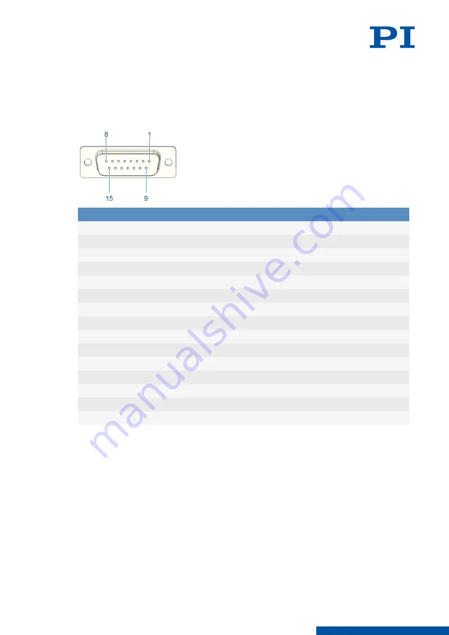 PI E-871.1A1N User Manual Download Page 222