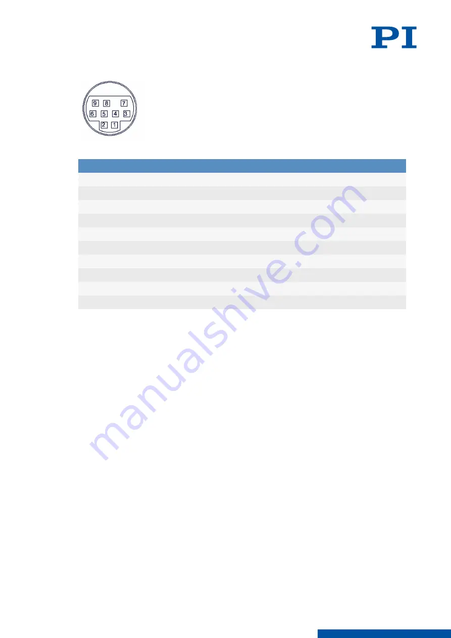 PI E-871.1A1N User Manual Download Page 223