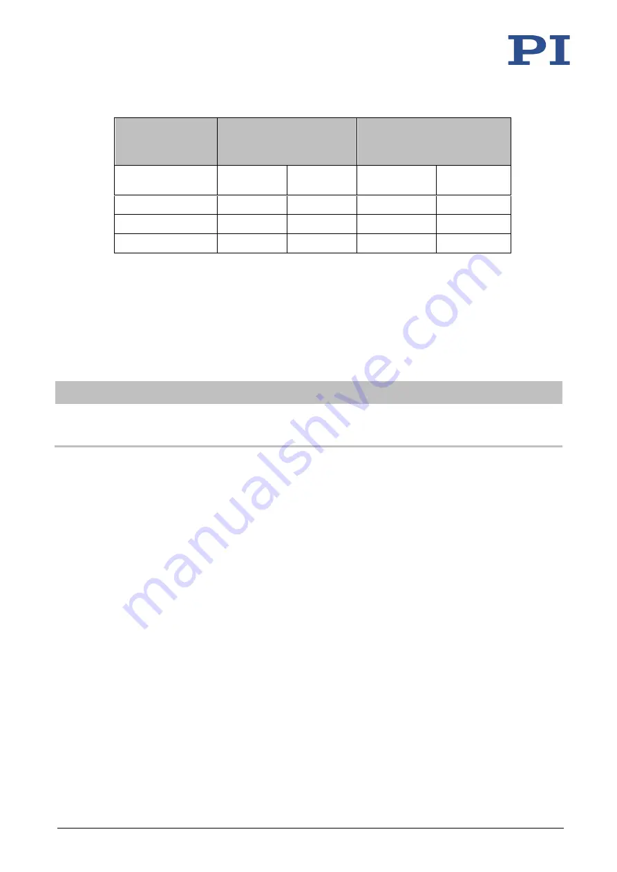 PI H-811 User Manual Download Page 29