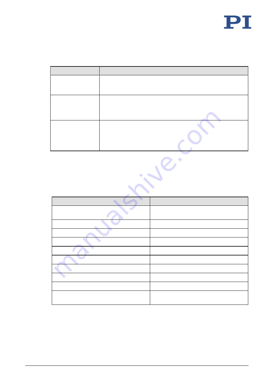 PI L-220 User Manual Download Page 6