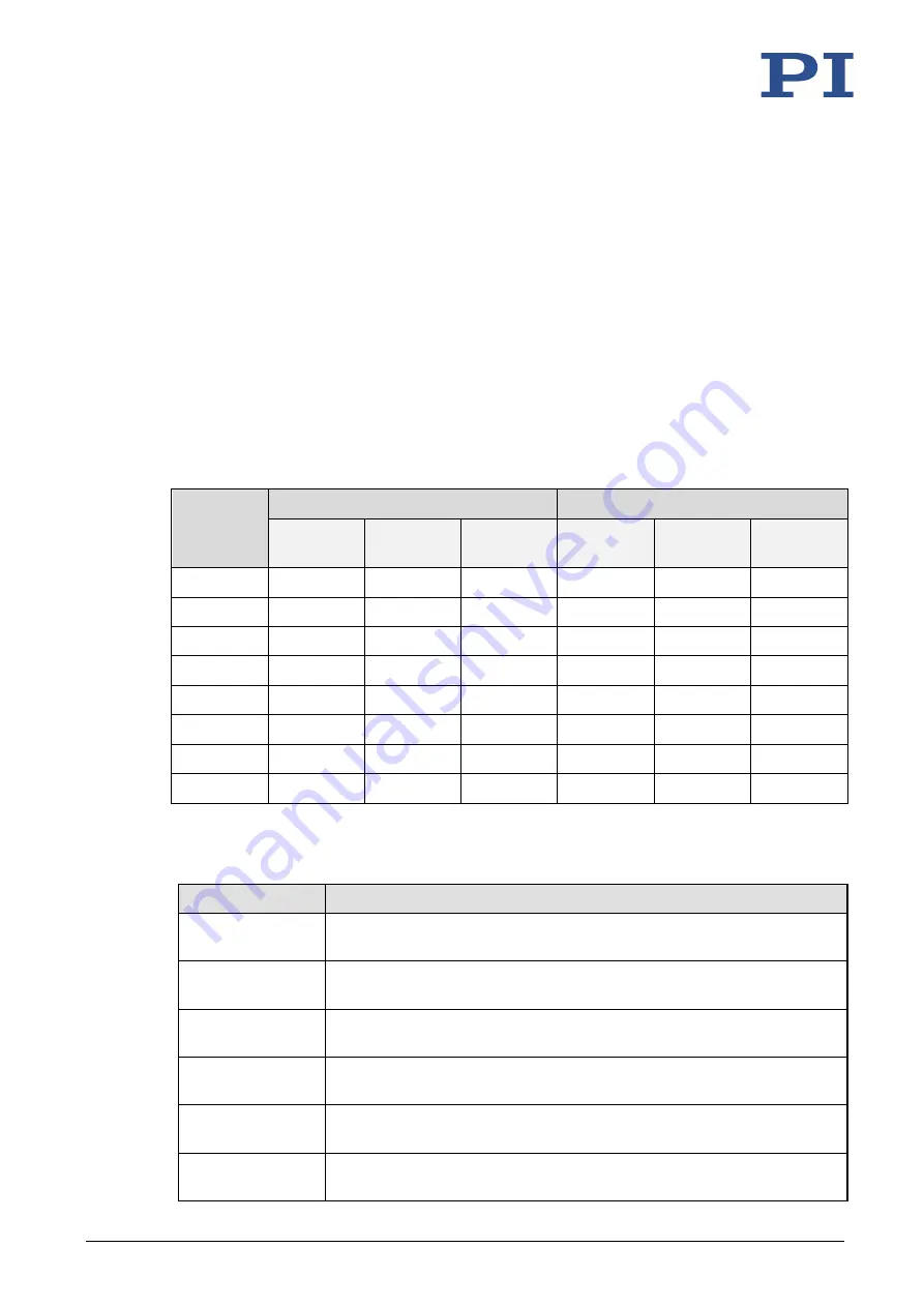 PI L-220 User Manual Download Page 9