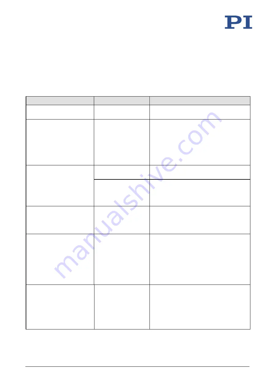 PI L-220 User Manual Download Page 29