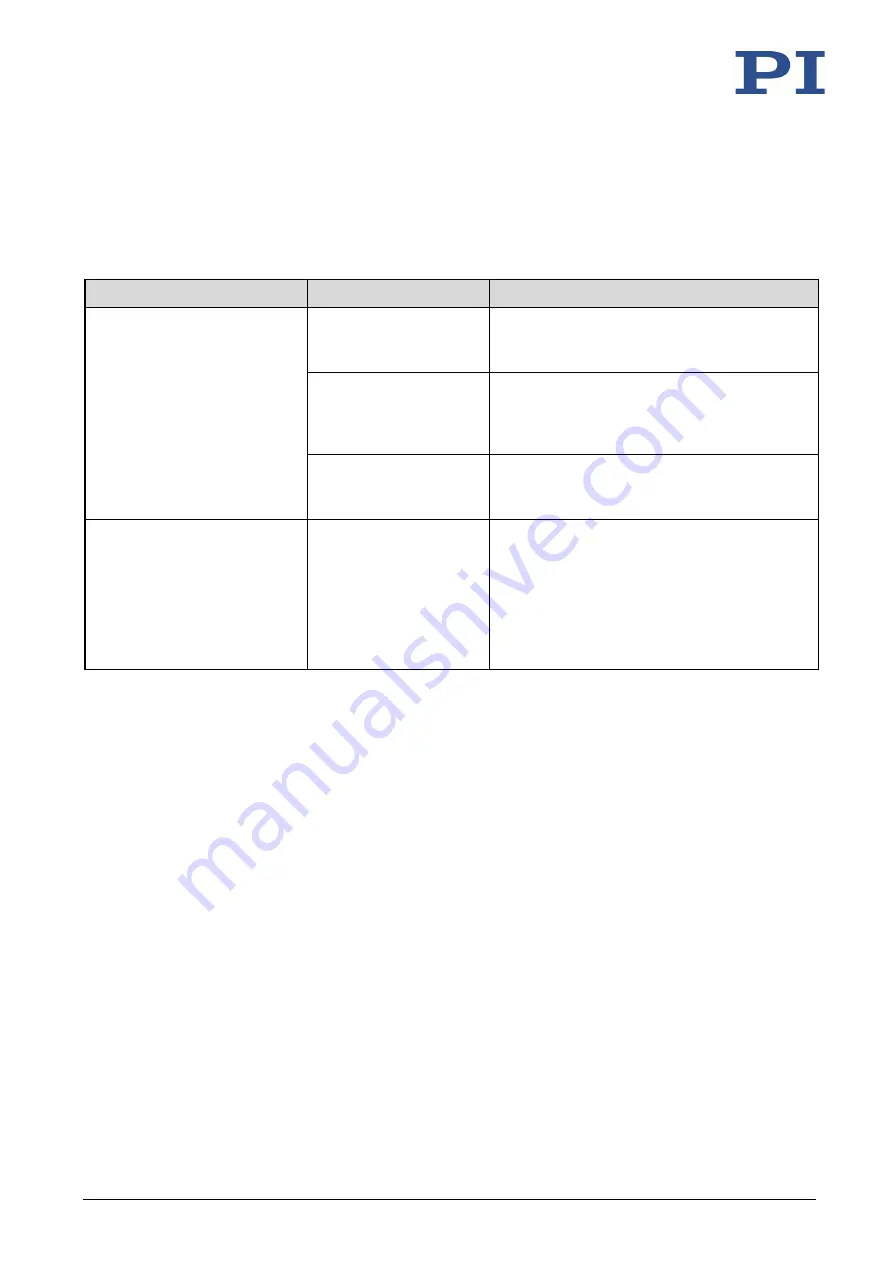 PI L-402 Series User Manual Download Page 27