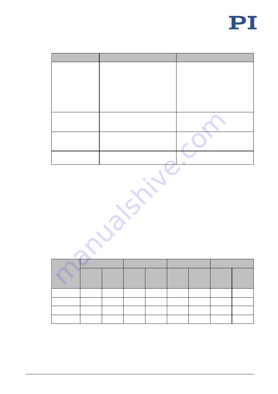 PI M-228 Series User Manual Download Page 14