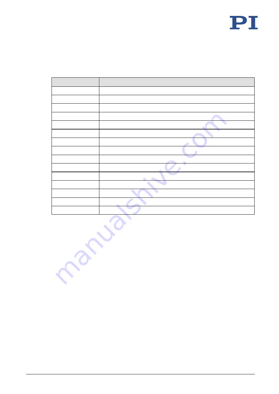 PI M-228 Series User Manual Download Page 45