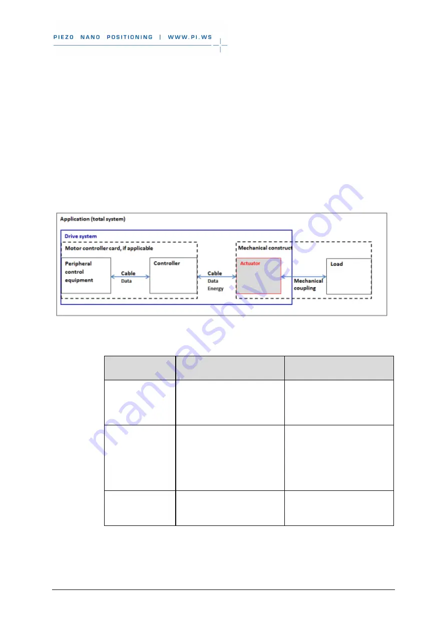 PI M-230 Series User Manual Download Page 11