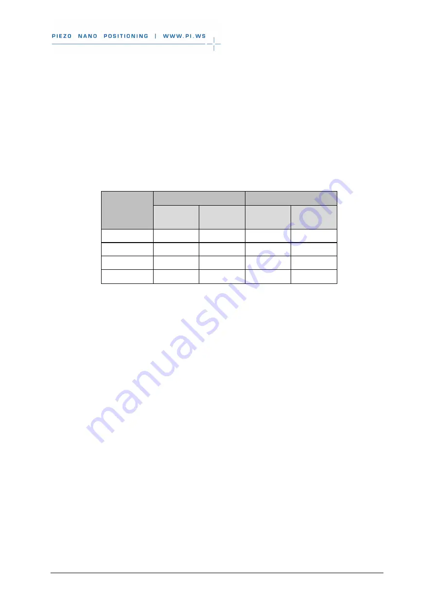 PI M-230 Series User Manual Download Page 13