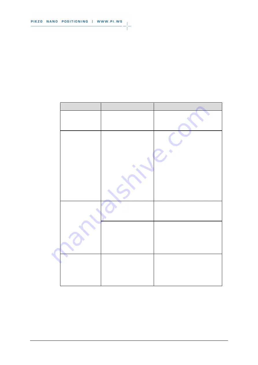 PI M-230 Series User Manual Download Page 33