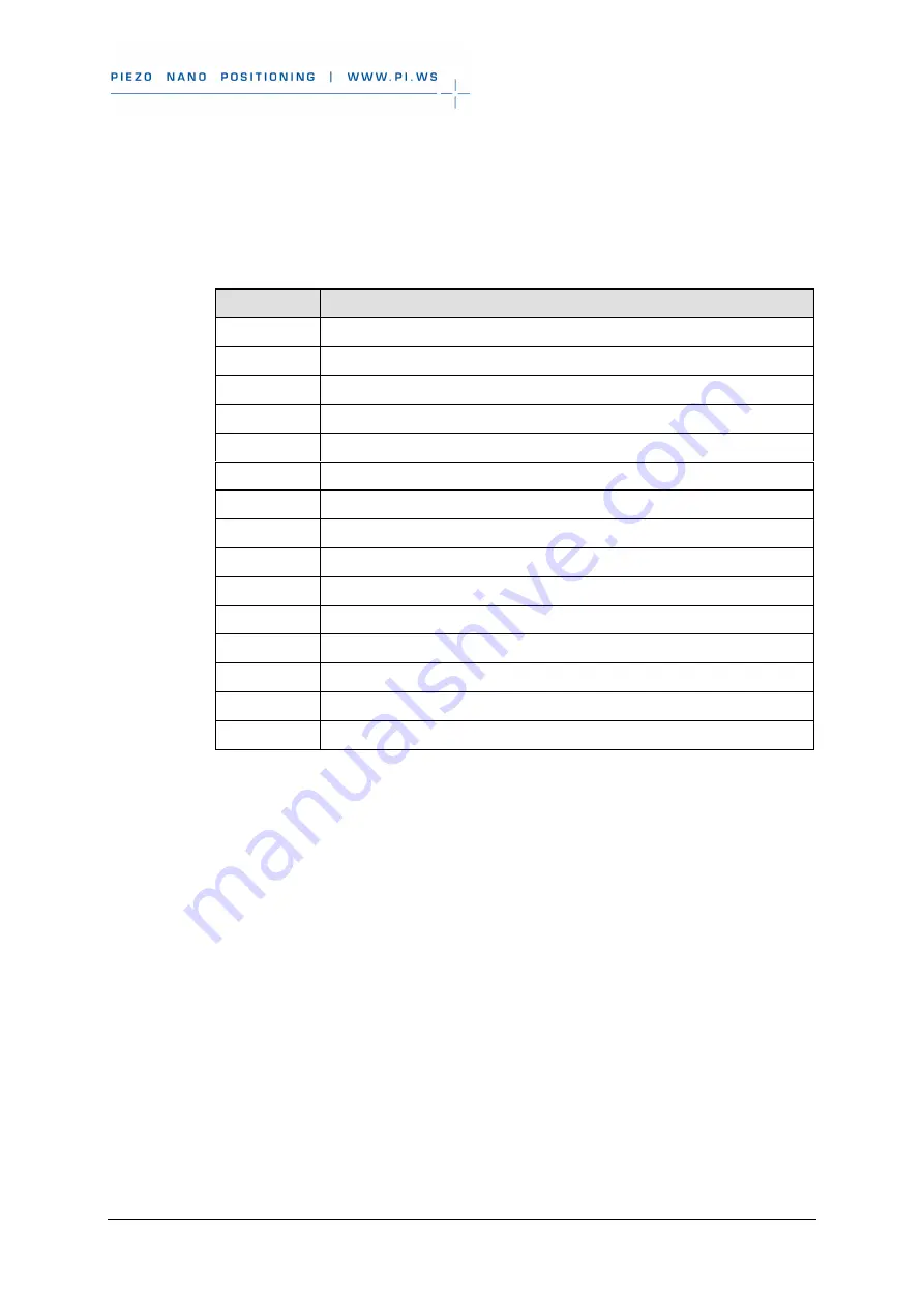 PI M-230 Series User Manual Download Page 43