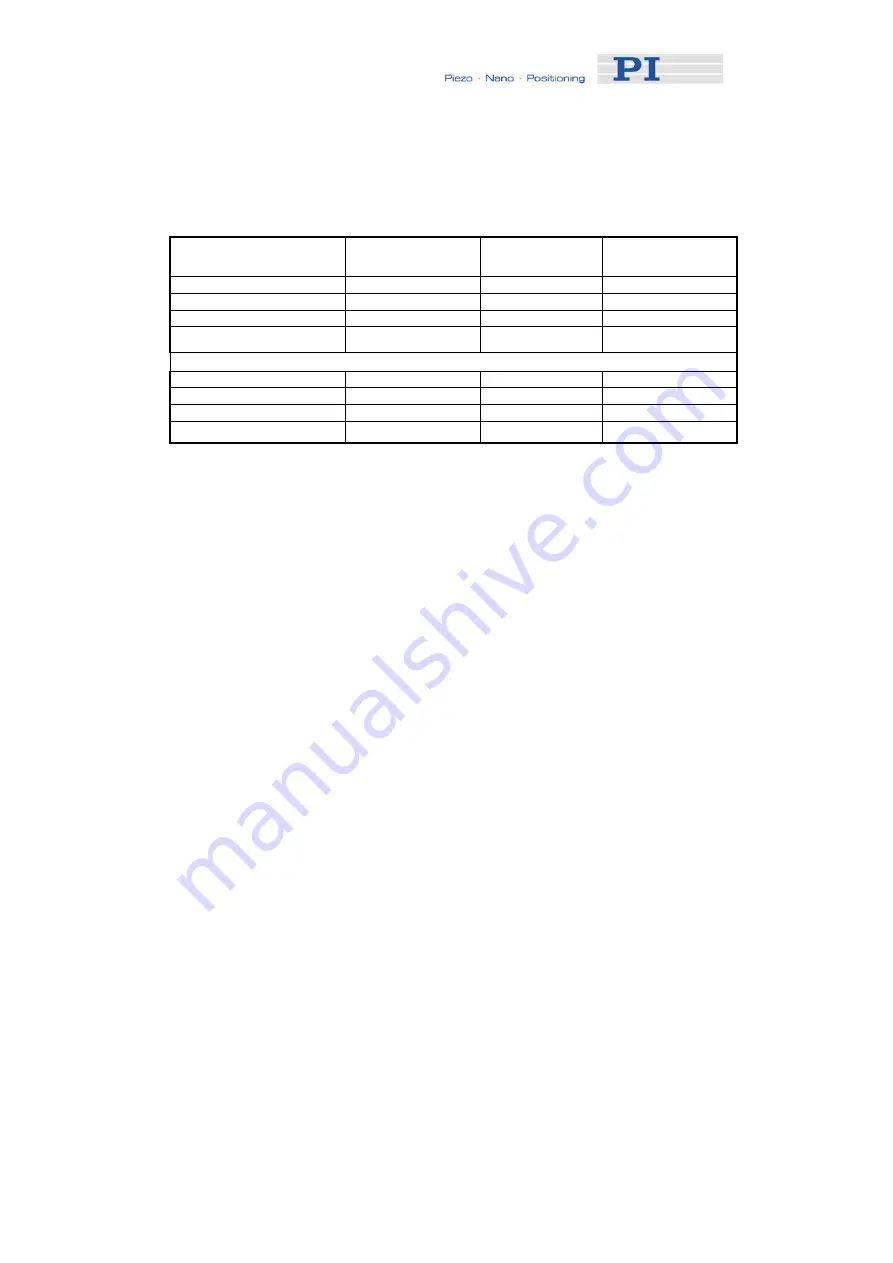 PI M-403 2S Series User Manual Download Page 35