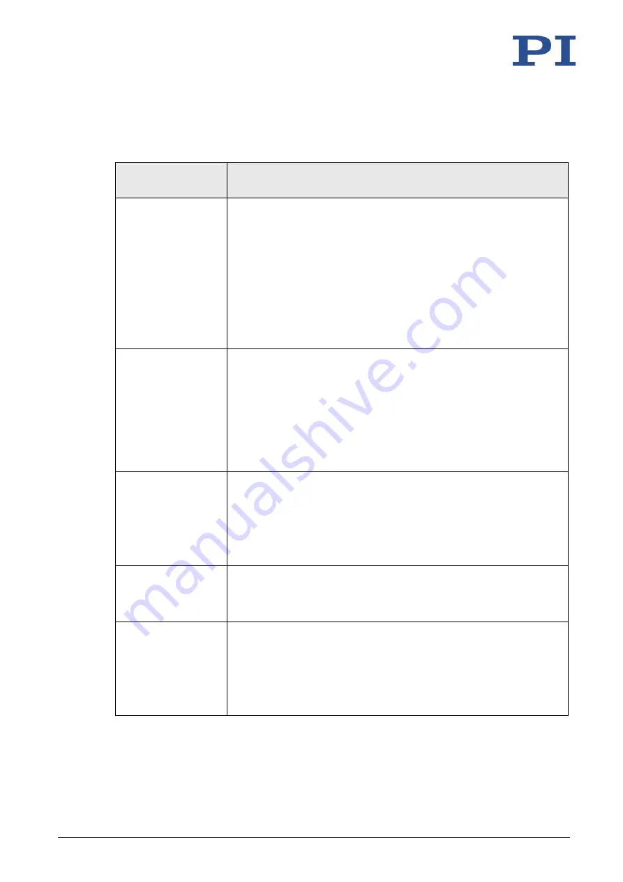 PI MS249E User Manual Download Page 20