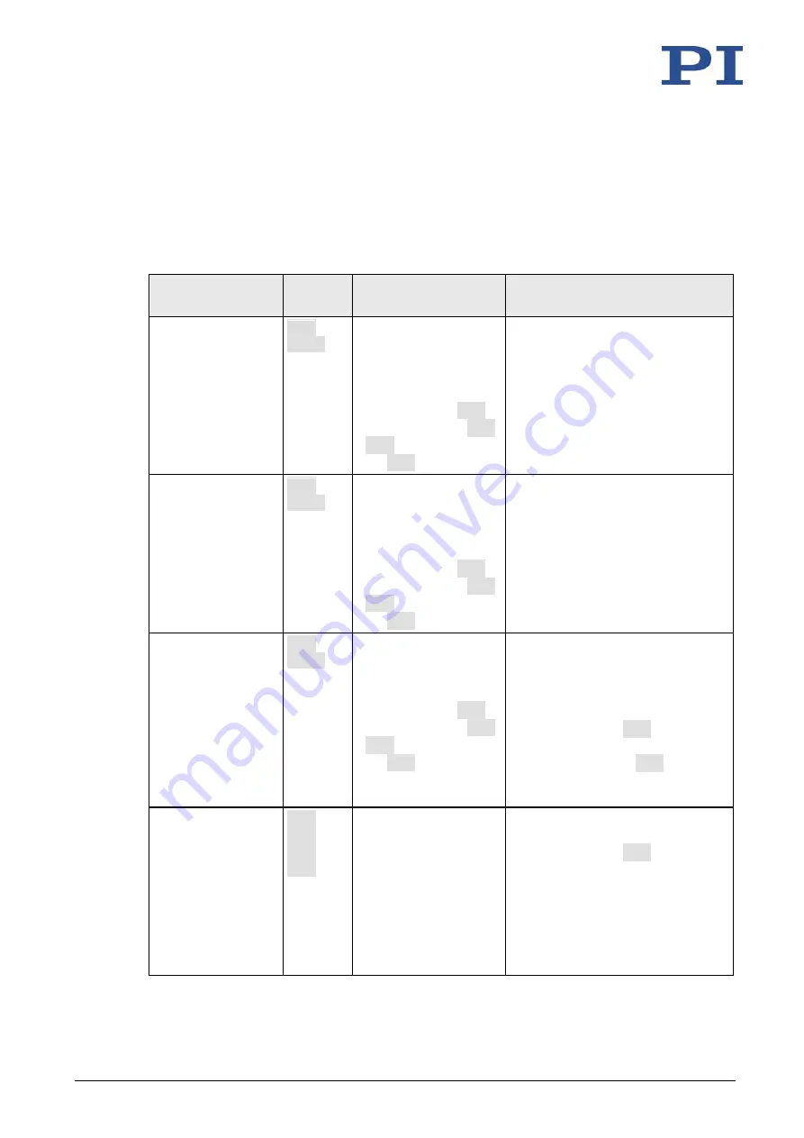 PI MS249E User Manual Download Page 24