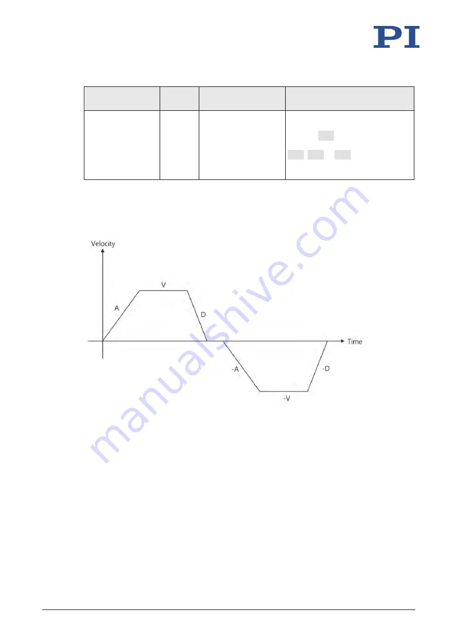 PI MS249E User Manual Download Page 25