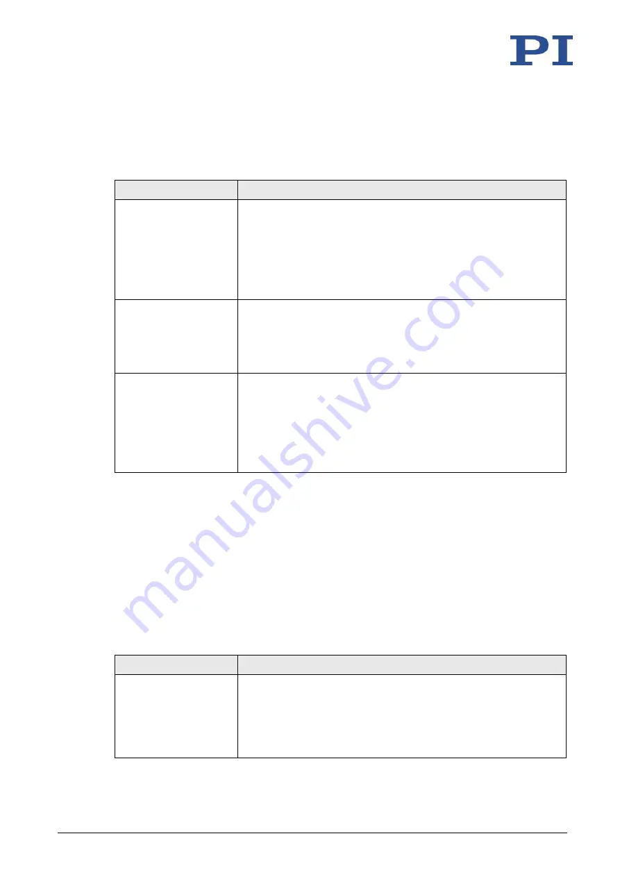 PI MS249E User Manual Download Page 30