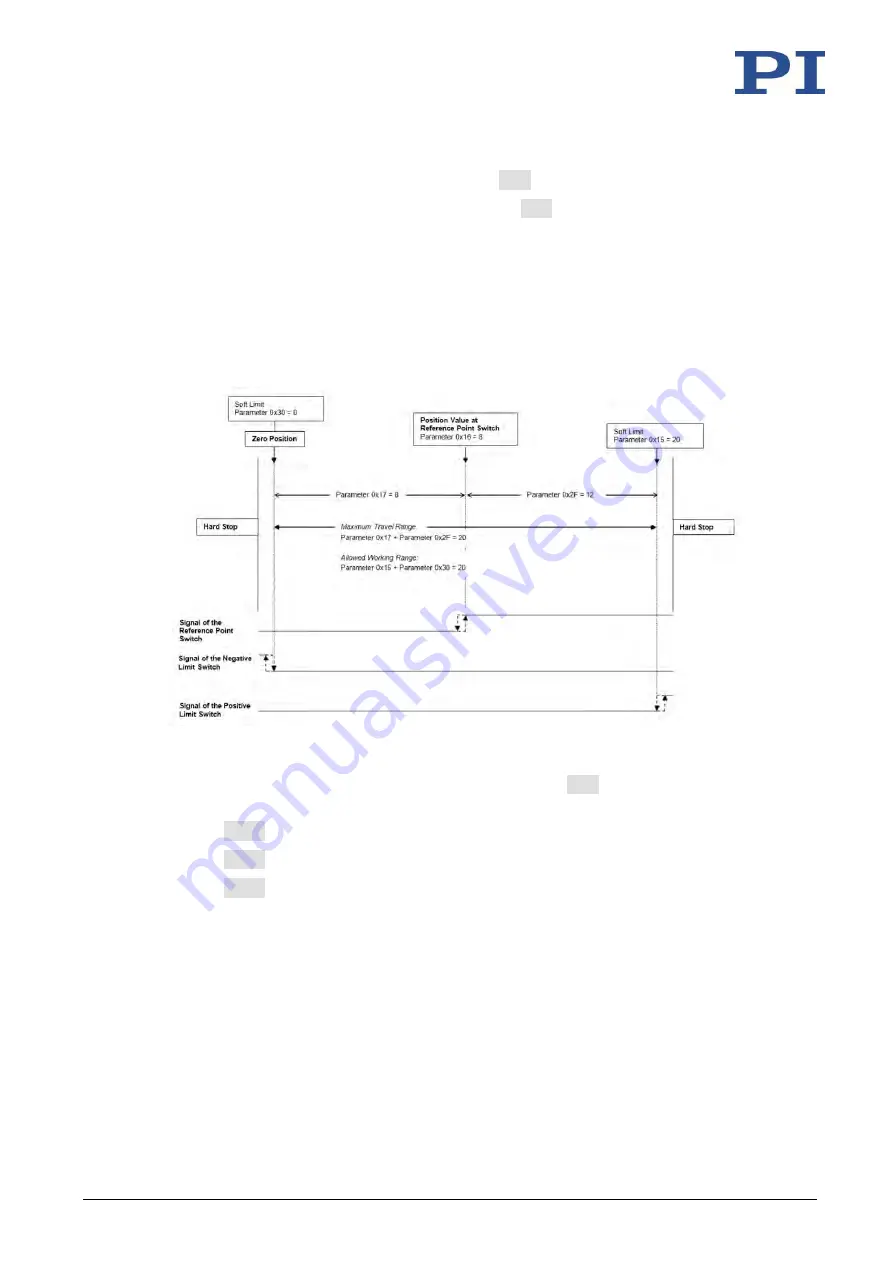 PI MS249E User Manual Download Page 33