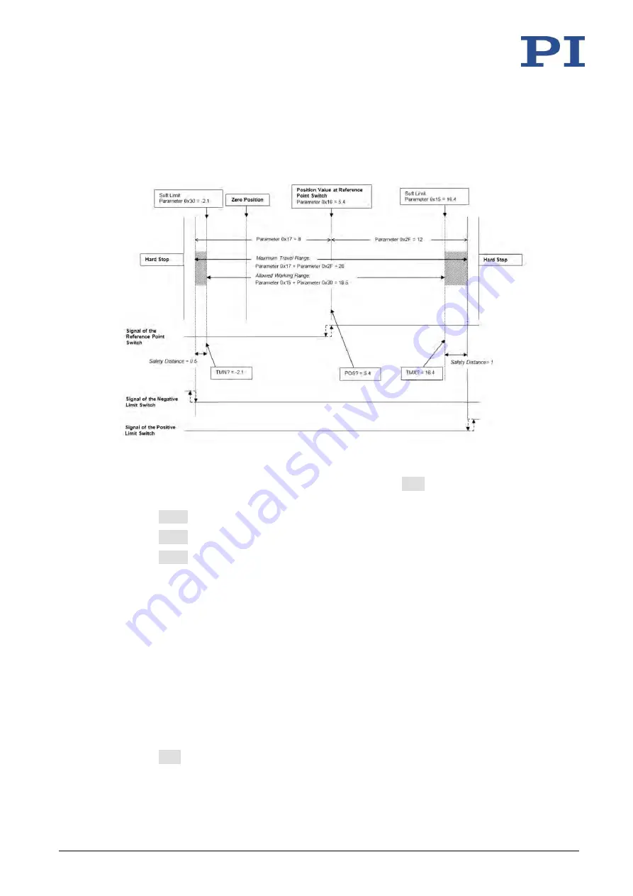 PI MS249E User Manual Download Page 34