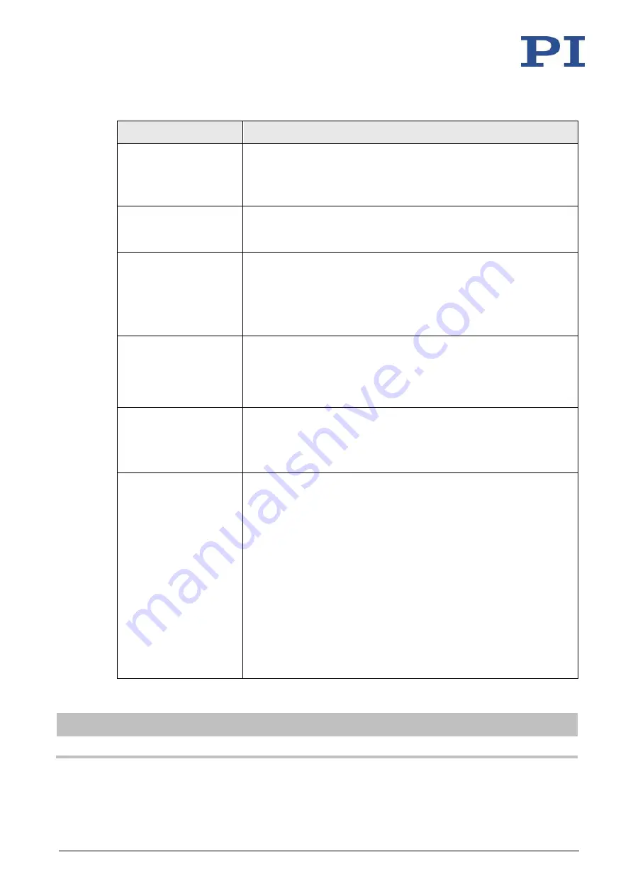 PI MS249E User Manual Download Page 37