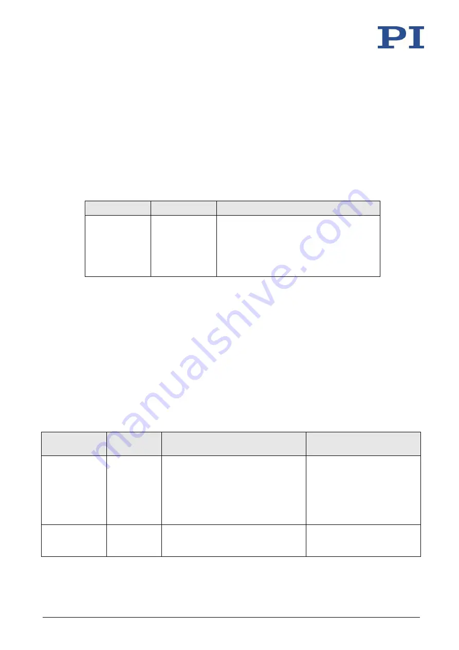 PI MS249E User Manual Download Page 40